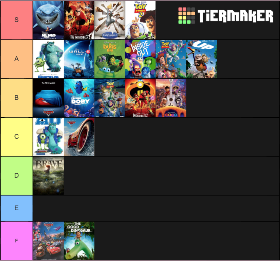 Pixar Movies Ranked Unleashed